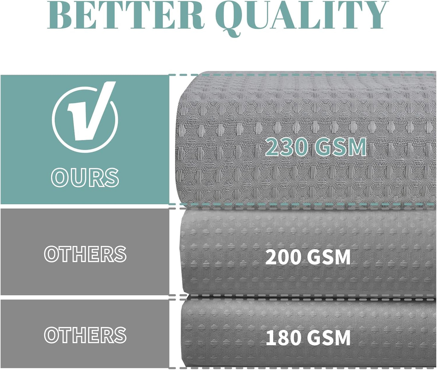 Grey No Hook Waffle Weave Shower Curtain with snap-in Liner Replacement, 230GSM Waterproof Fabric Hotel Shower Curtain Set for Bathroom, Through Mesh Top Window,71Wx74H